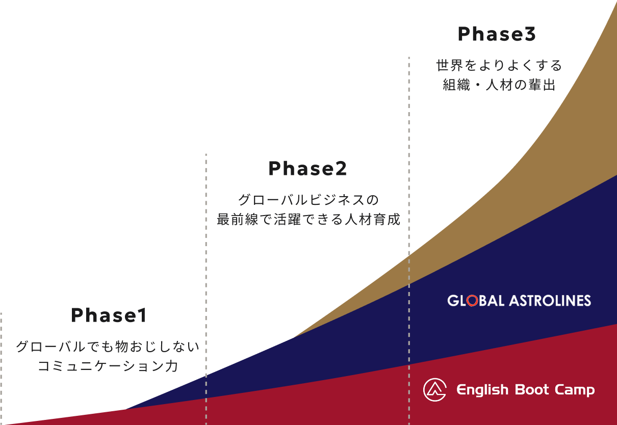 vision image