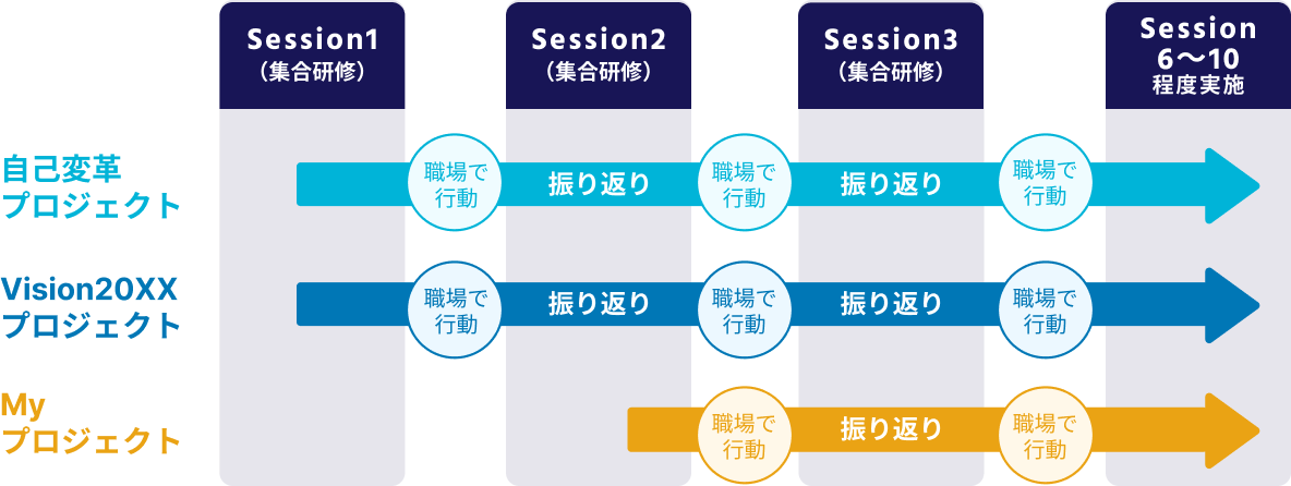 プログラム実施例