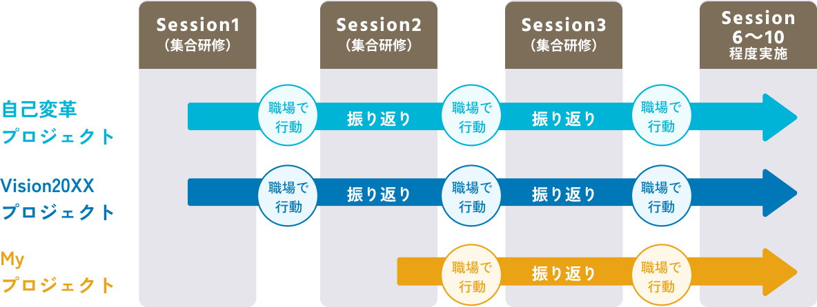 プログラム実施例