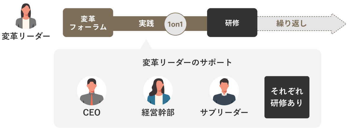 変革フォーラム実施例
