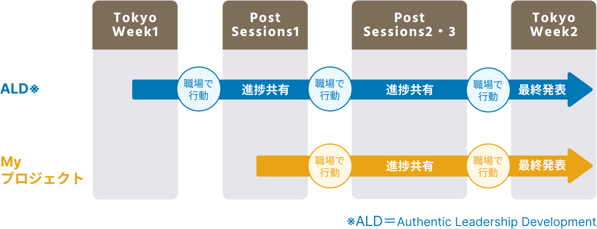 プログラム実施例