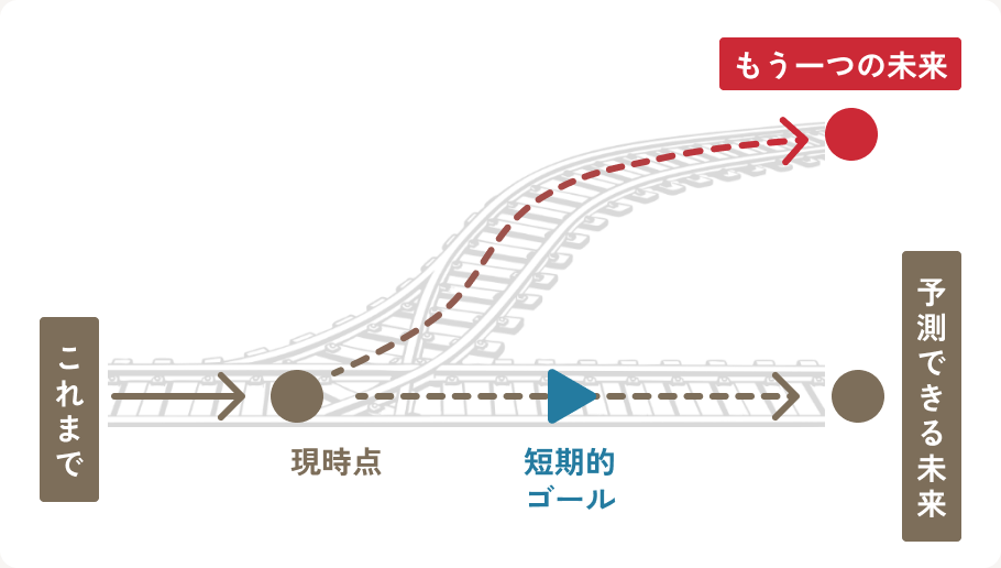 リーダーシップとマネジメントの違い