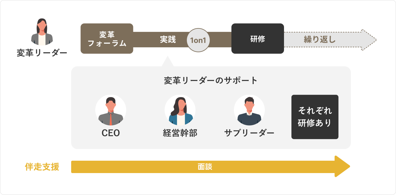 プログラムの進め方
